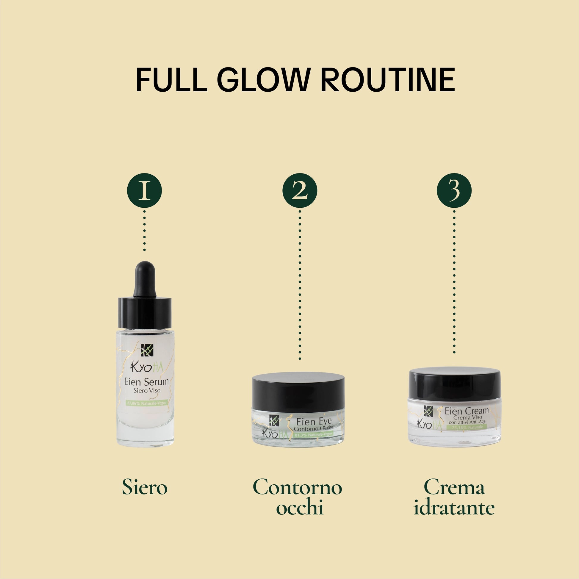 Full Glow Routine